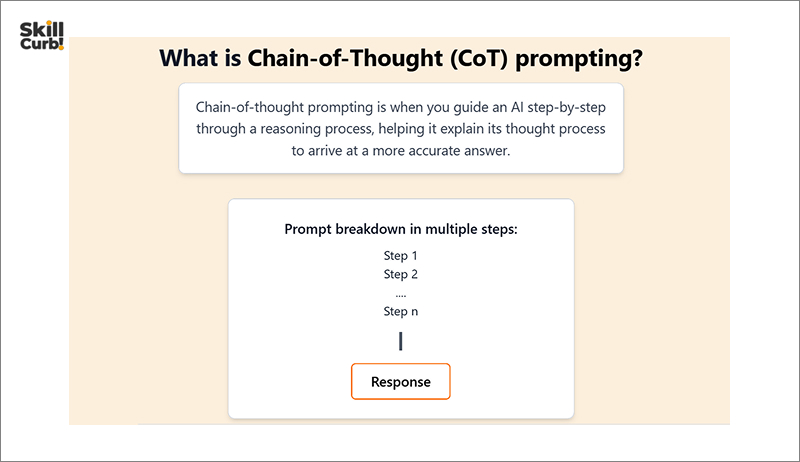 Chain of Thought Prompting